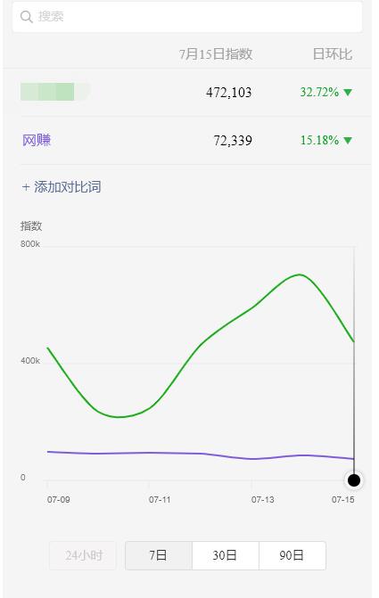 蓝海虚拟资源cps项目,目前最高单人每天的利润在1000以上【视频课程】