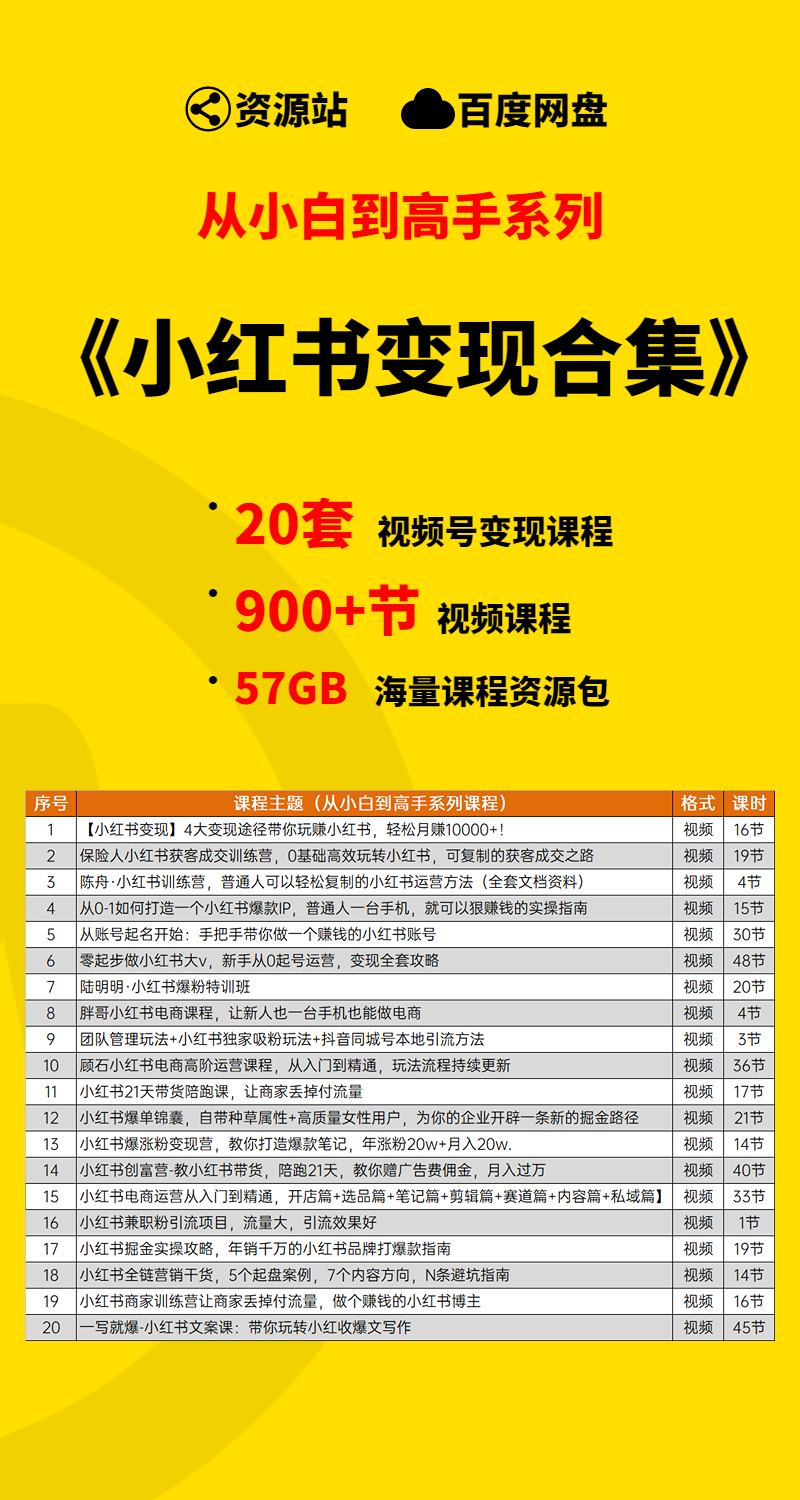 【小白到高手系列】小红书变现合集学习包