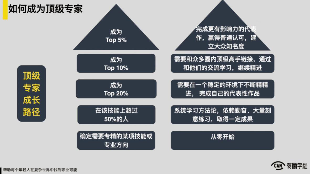YOUCAN个人增值陪伴计划:提升个人“稳定可持续赚钱能力”