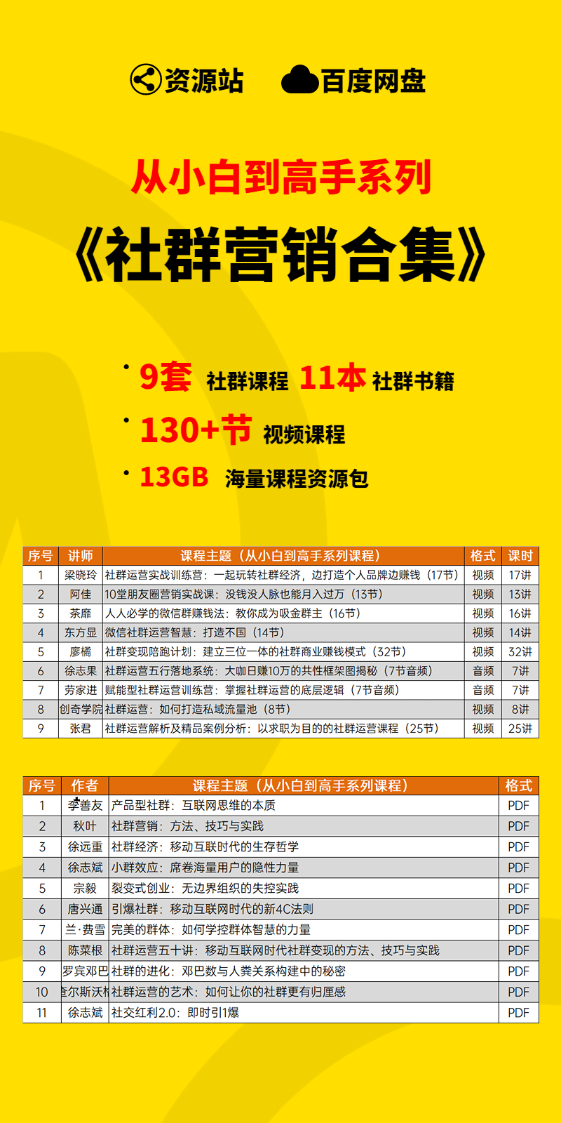 【小白到高手系列】社群营销变现学习包