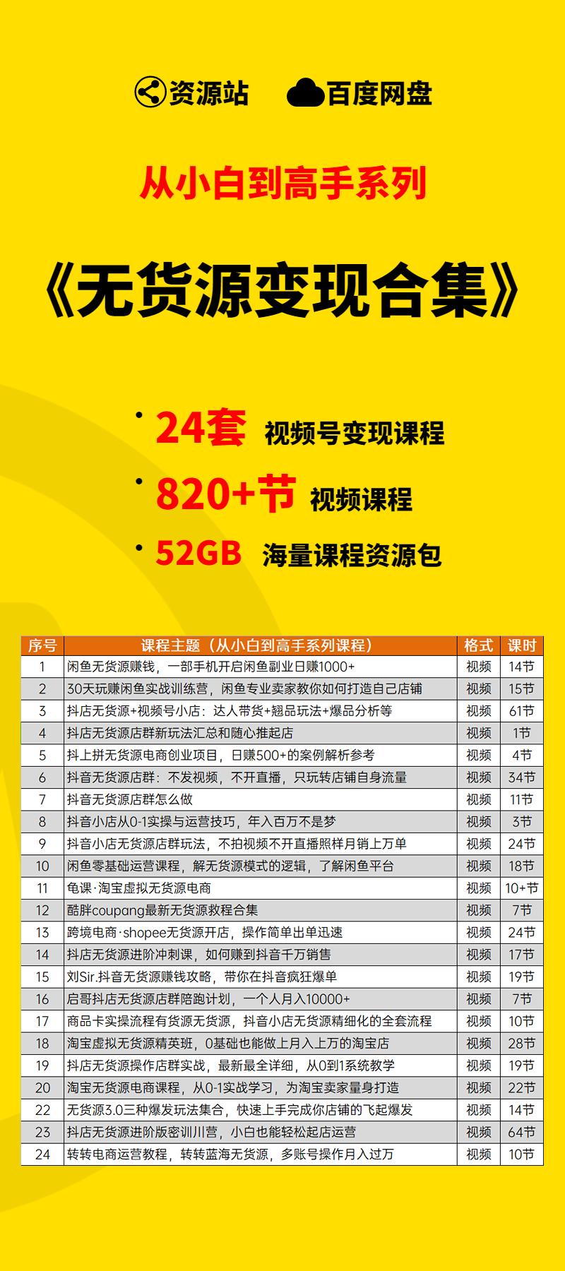 【小白到高手系列】无货源变现学习包