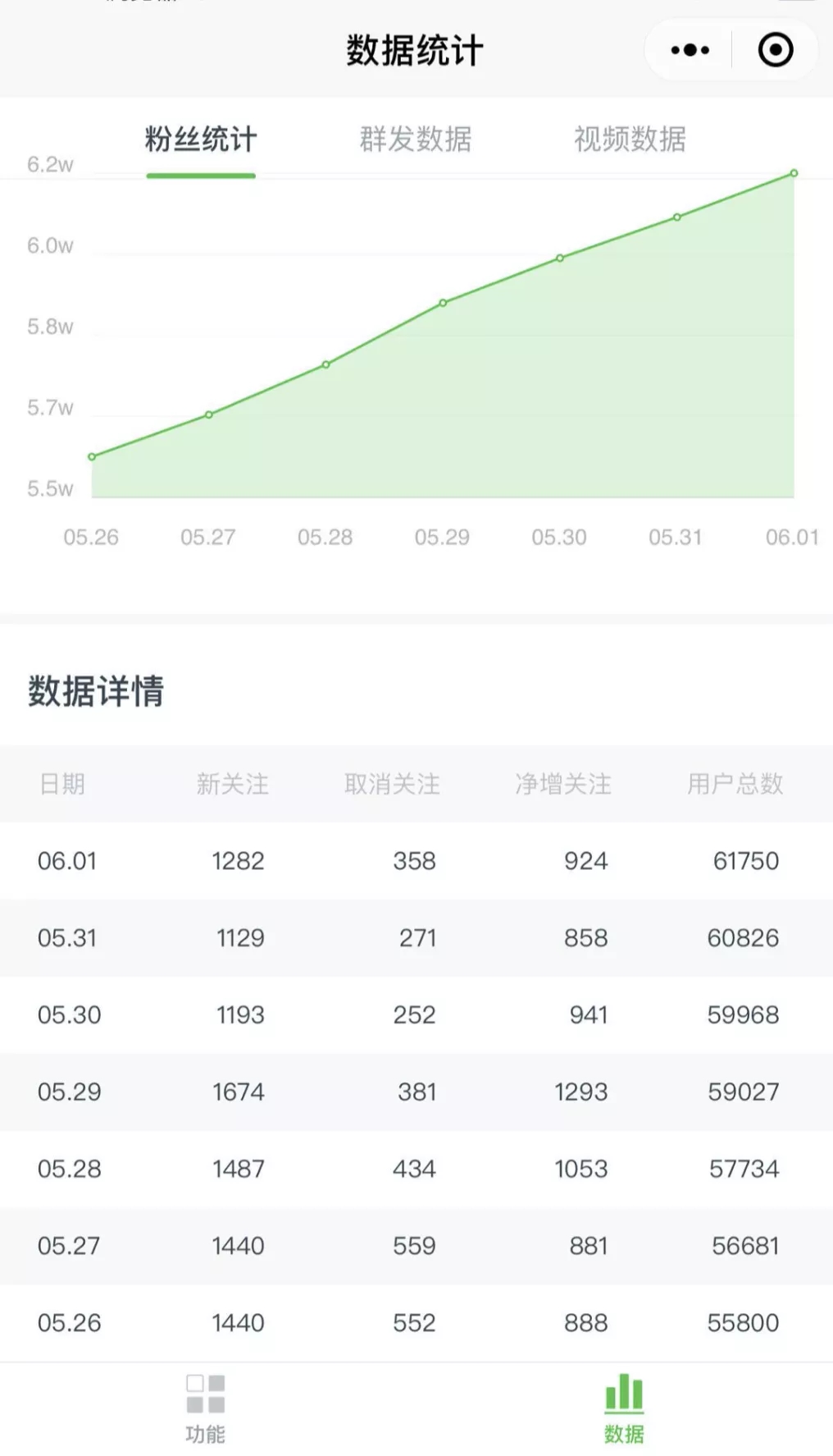 《公众号热门关键词实战引流特训营》5天涨5千精准粉，单独广点通每天赚百元