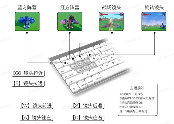 图片[3]-抖音森林派对直播项目，可虚拟人直播 抖音报白 实时互动直播【软件+教程】-臭虾米项目网