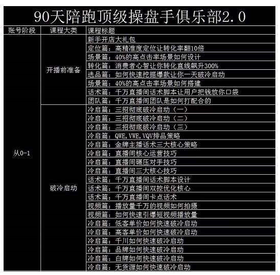 大碗哥抖音直播线上课，超多干货，从0到1学做抖音直播带货-尖峰创圈资源站