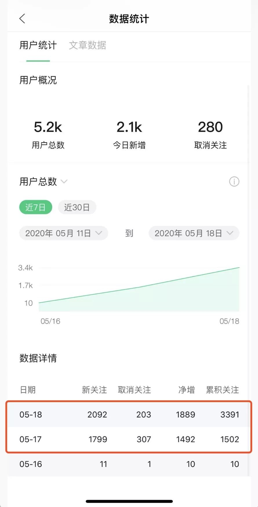 《公众号热门关键词实战引流特训营》5天涨5千精准粉，单独广点通每天赚百元-尖峰创圈资源站