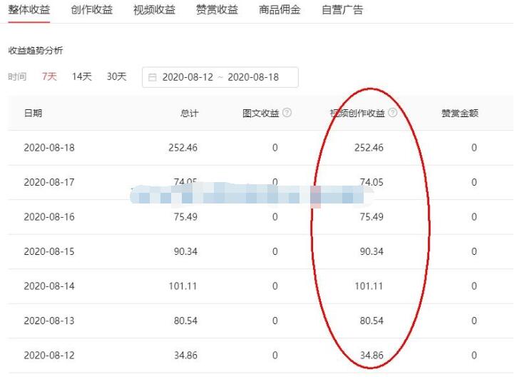 头条号原创视频特训营：一对一带你玩转短视频，新号10天日收益破252元-尖峰创圈资源站